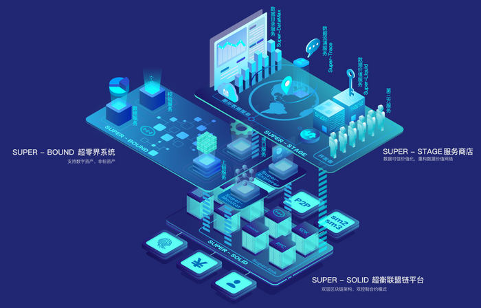 <b>企业网站建设服务WEB-001</b>